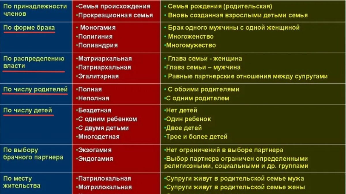 Семья бергов идеалы фундамент семьи образцы которым следуют берги