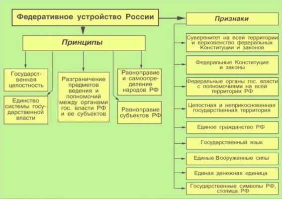 Сложный план по теме право