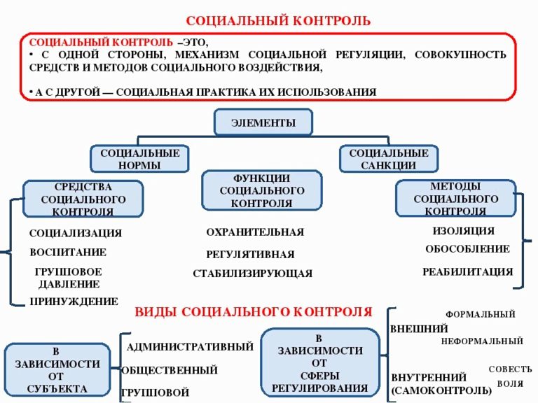 Составьте сложный план образование как социальный институт